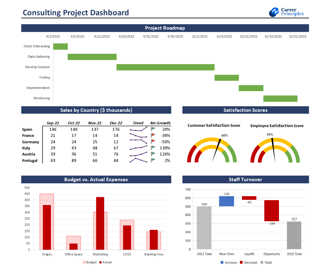 Consultation Group Dashboard.pdf