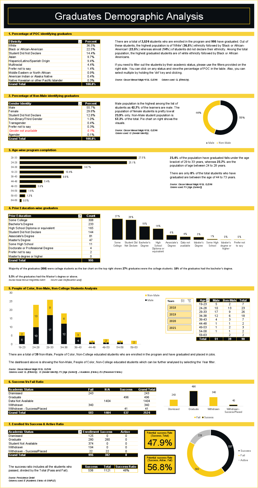 Student Demographic Analysis.pdf