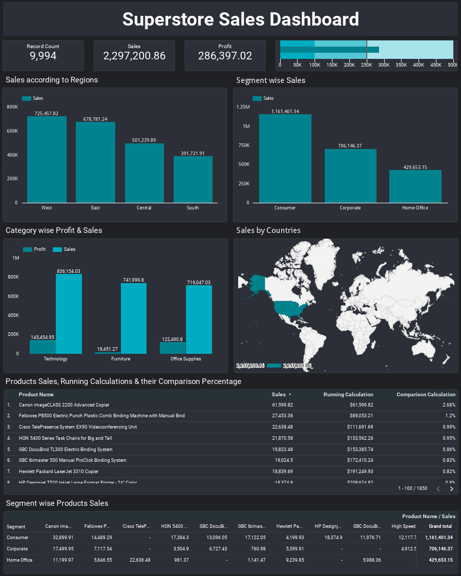 Superstore Sales.pdf