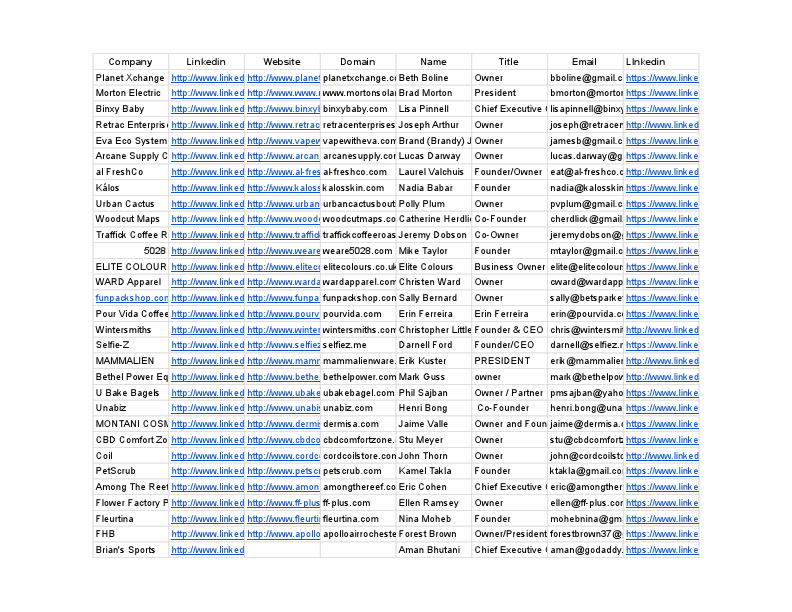 do B2B lead generation, targeted leads email list building..pdf