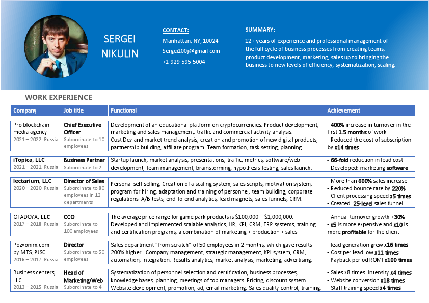 Nikulin Sergei - Resume.pdf
