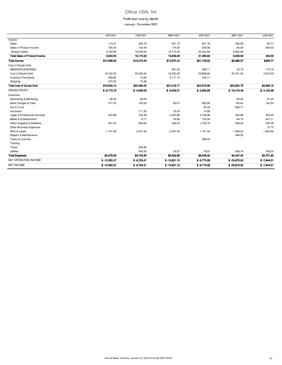 CITRUS LLC P & L.pdf