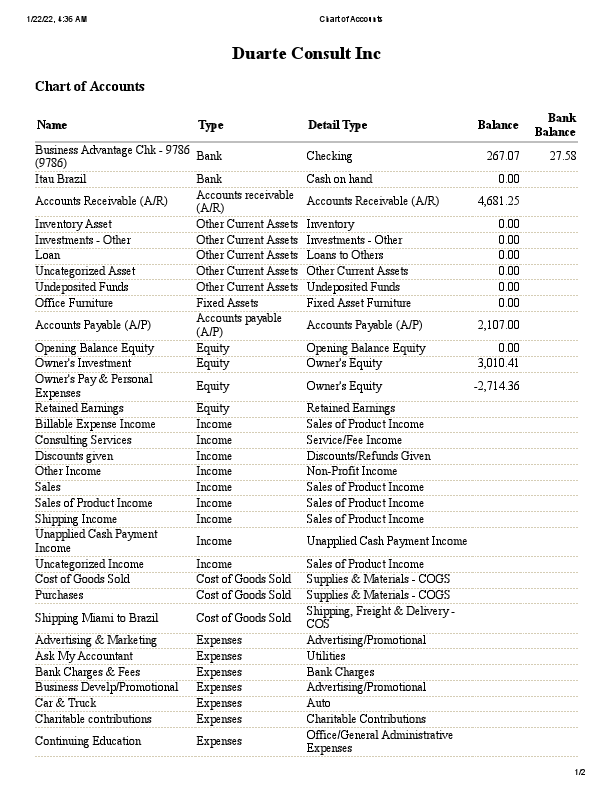 DUART CONSULT CHART OF ACCOUNT.pdf
