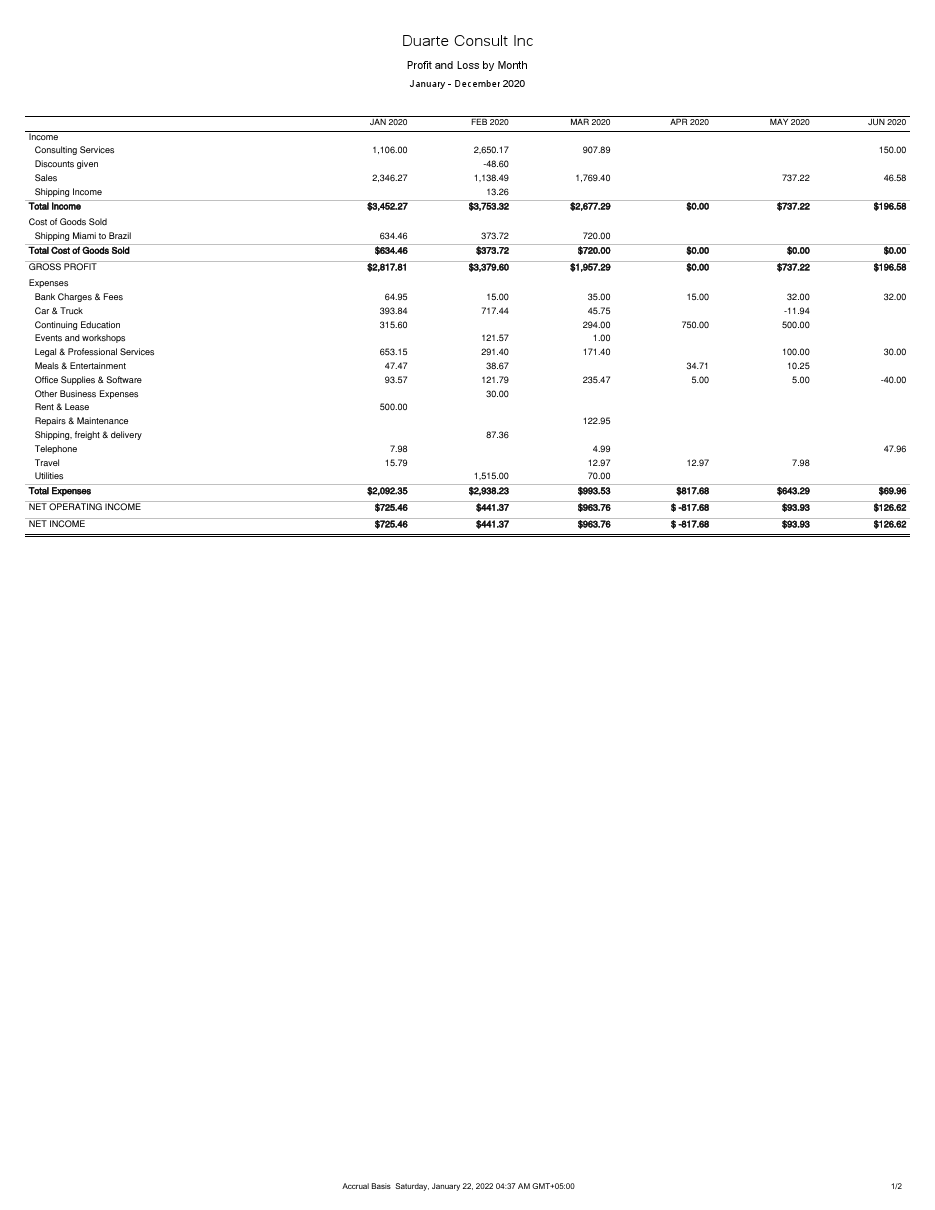 DURT CON P & L.pdf