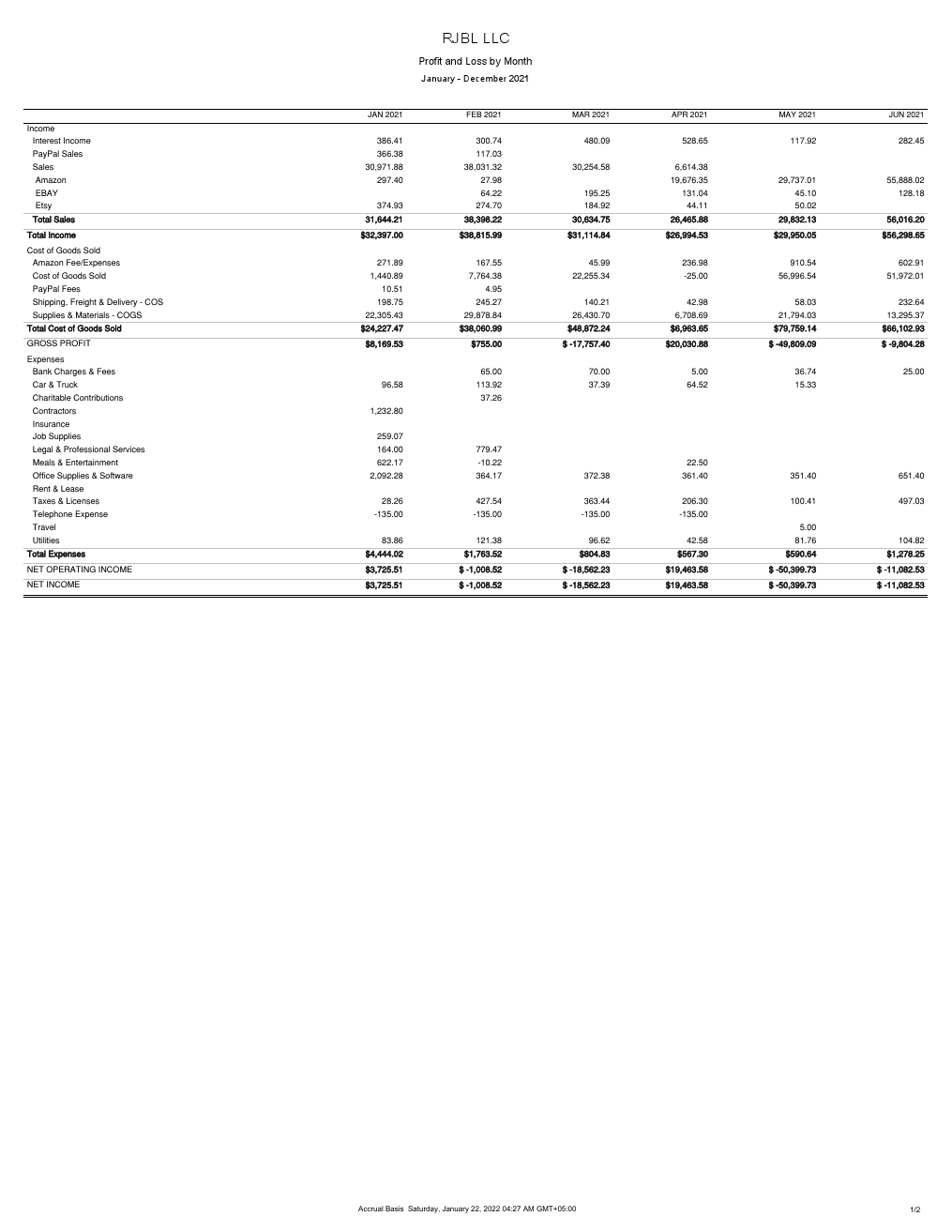 RJB LLC P&L.pdf