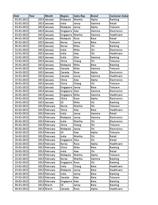 Pivot-Table-Dashboard.pdf