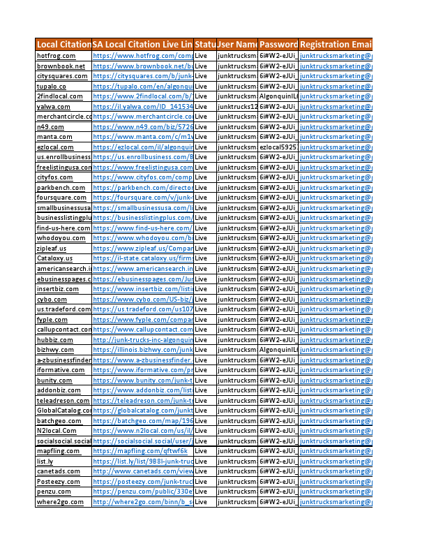 USA Local Citation Sample.pdf