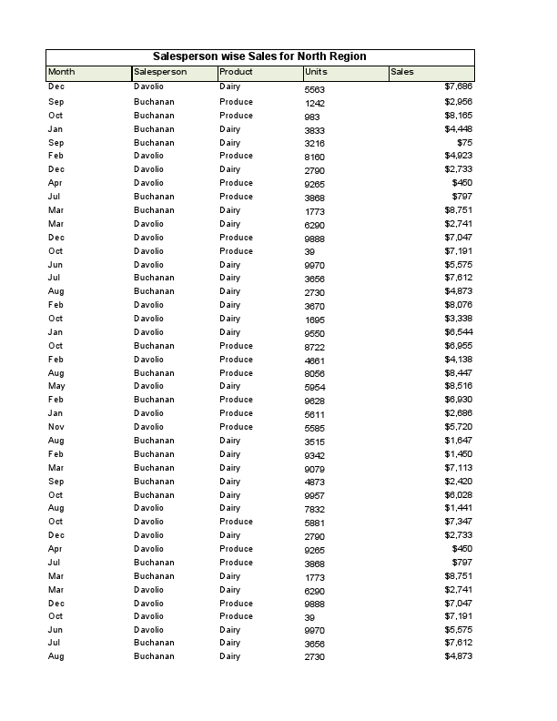 Sales Data for North Region (1).pdf