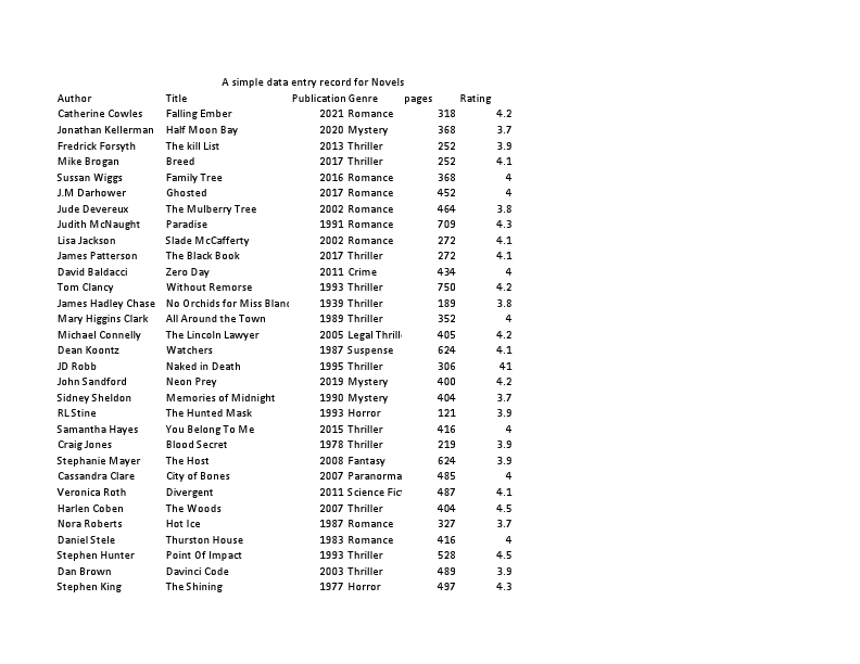 Data entry on Novels.pdf