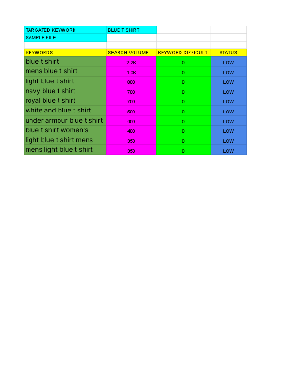 Sample file keyword research 2.pdf