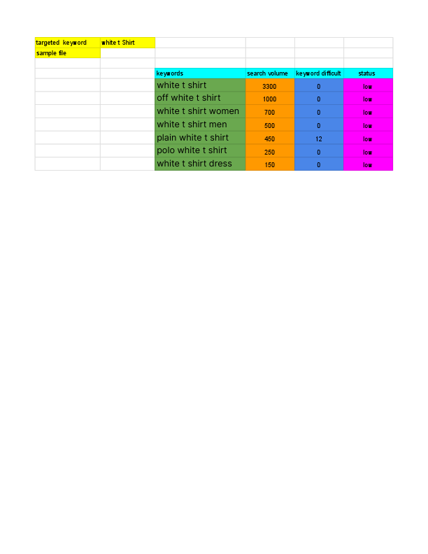 Sample file keyword research 3.pdf
