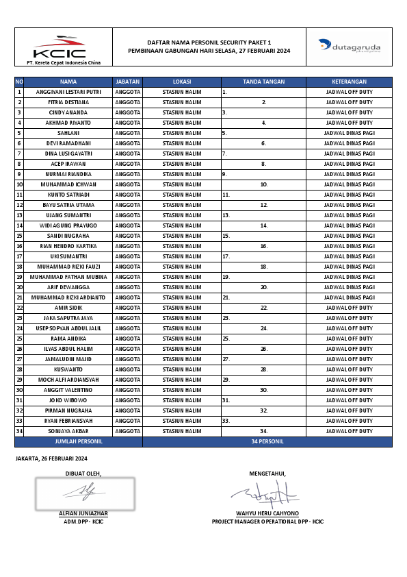 PLOTING GELAR PASUKAN SECURITY PAKET 1 SELASA 27 FEBRUARI 2024.pdf