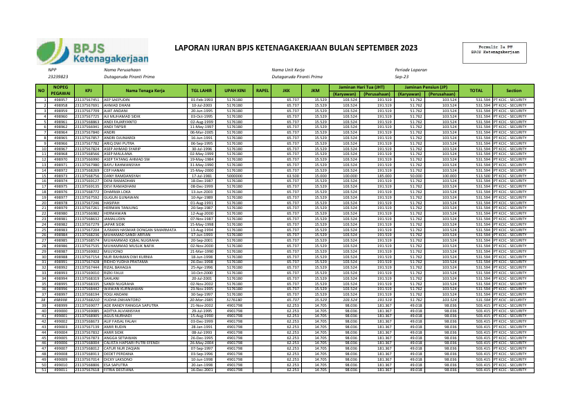 REPORT BPJS TK - KCIC SECURITY.pdf