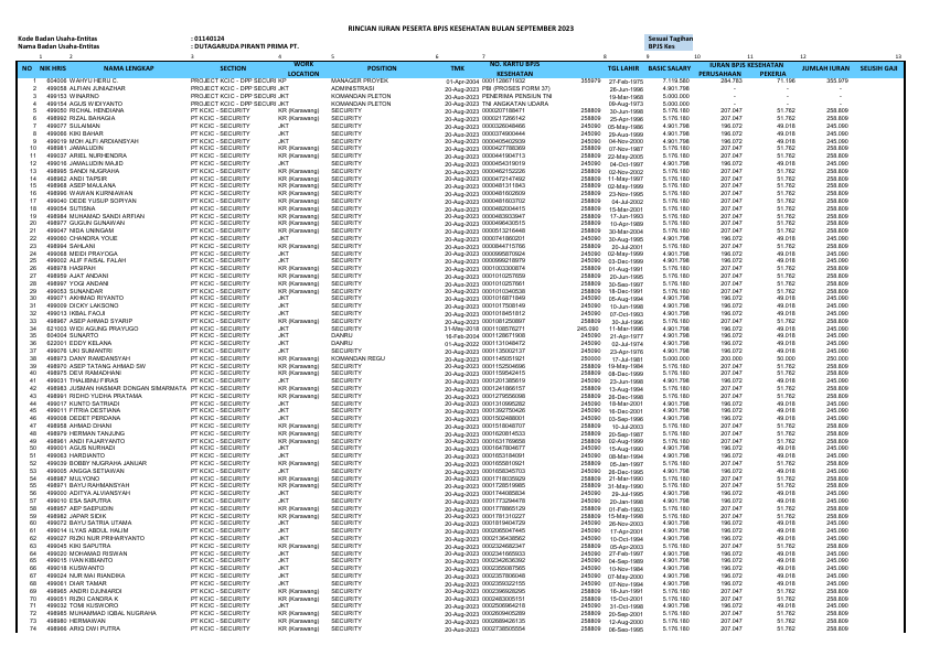 REPORT BPJS KESEHATAN SECURITY KCIC PERIODE SEP 2023.pdf