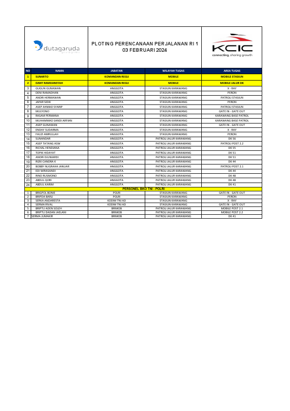 PLOTING PAM RENCANA PERJALANAN RI 1 03 FEB 2024 (KARAWANG).pdf