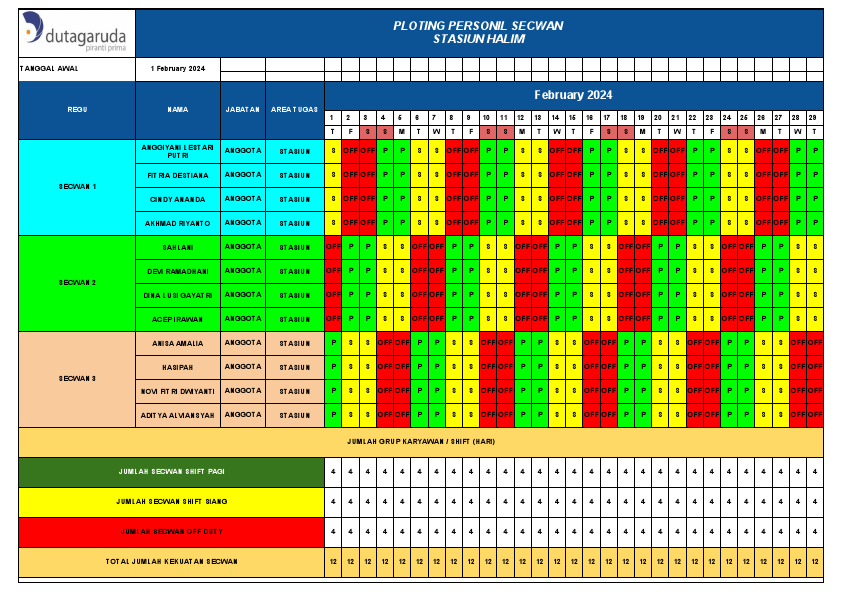 PLOTING & ROSTER SECURITY (HALIM).pdf