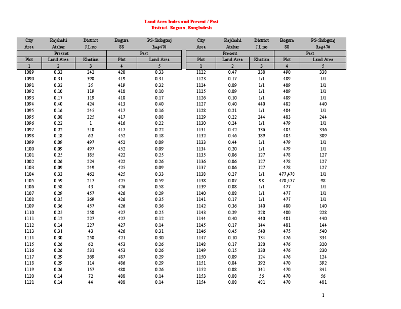 Land Record pdf con job.pdf