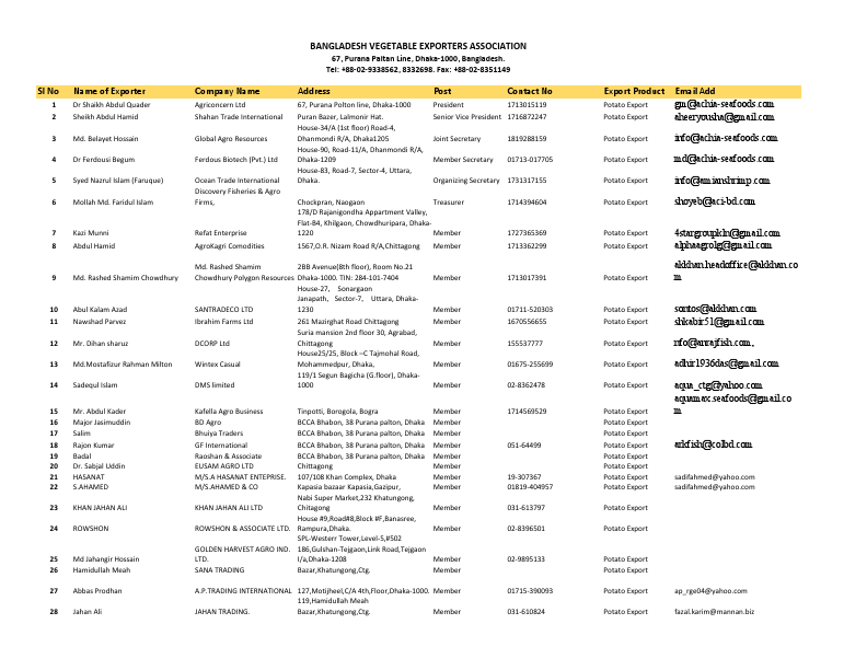 Lead Generation of veg exporters bd.pdf