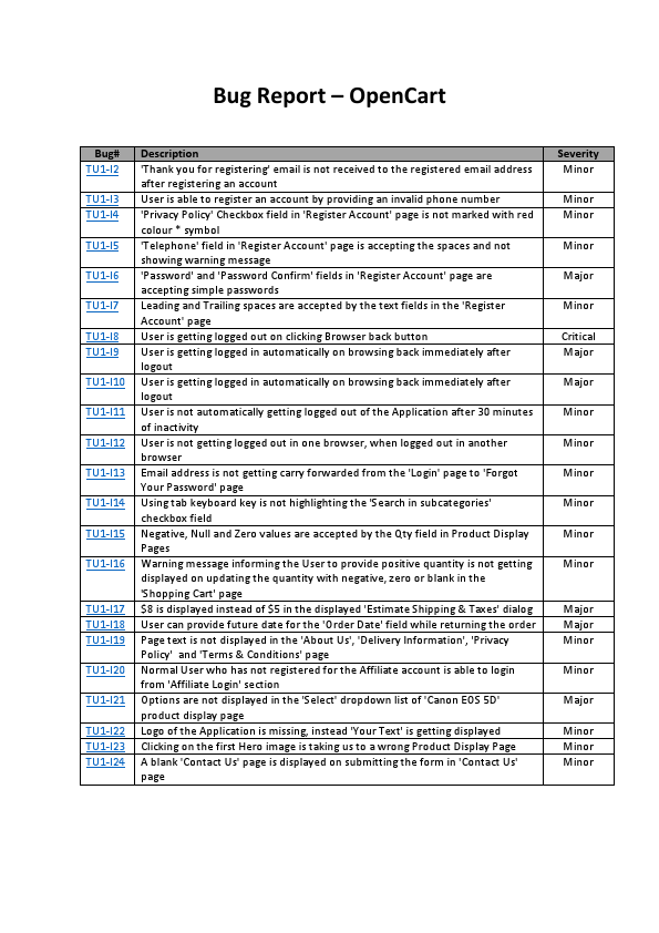 OpenCart - Bug Report.pdf