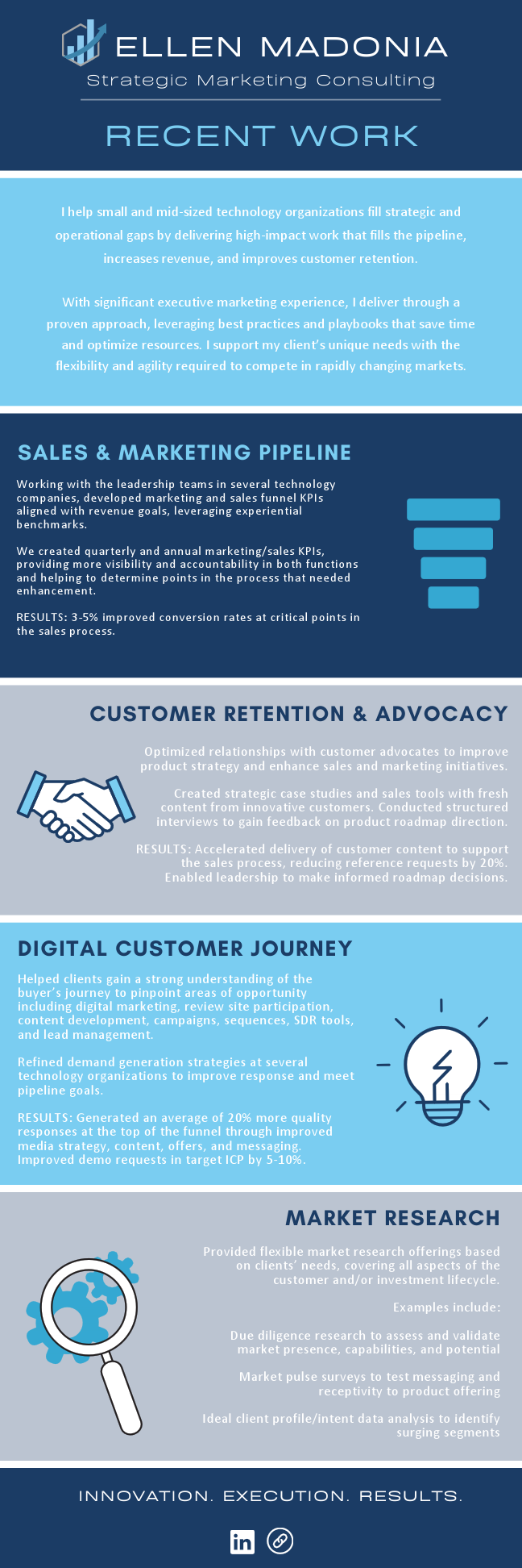 Ellen Madonia Consulting Recent Work.pdf