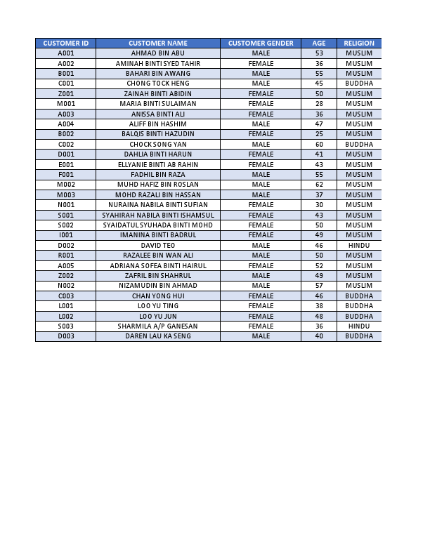 Applica Sdn Bhd Data Entry.pdf