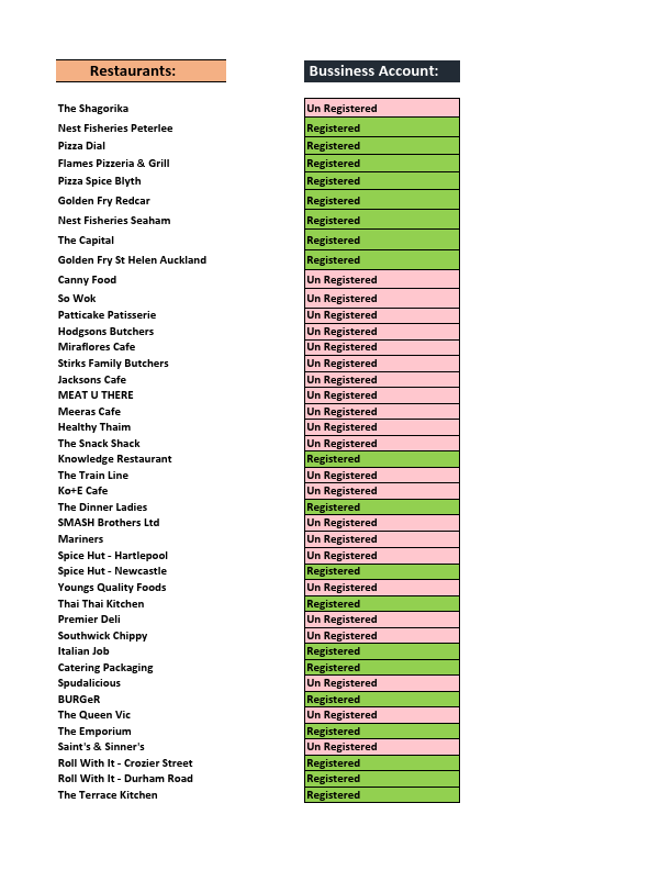 Bussiness Profiles.pdf