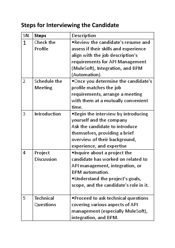 Technical Interviewer.pdf