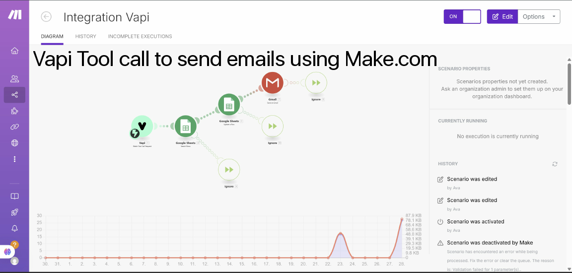 Past Automations.pdf