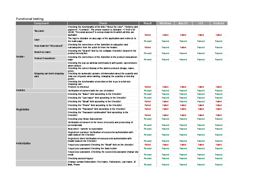 Checklist. Online electronics store _Project -M_ - Лист1.pdf