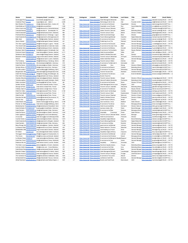 Finding Hotles in Europe-1.pdf