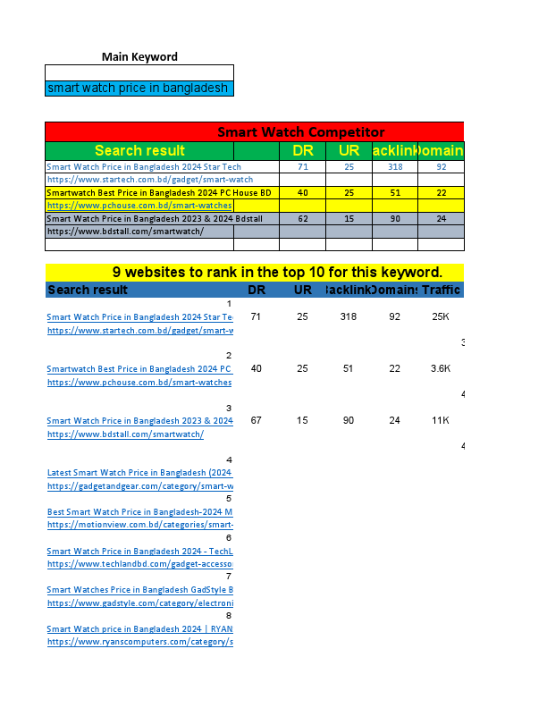 smart watch keyword of md bayejidur rahman -.pdf