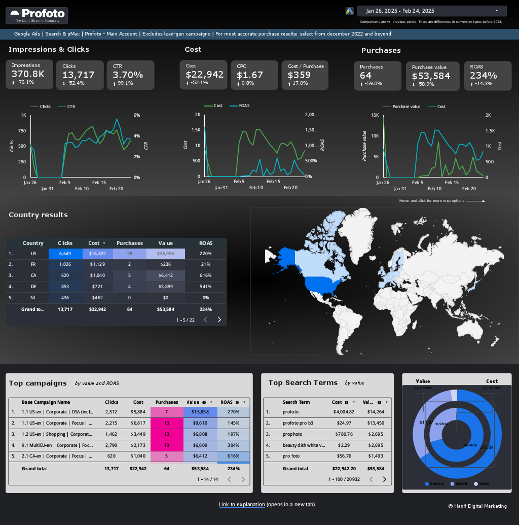 Profoto_Online_Marketing_Dashboard all Looker Studio-4.pdf