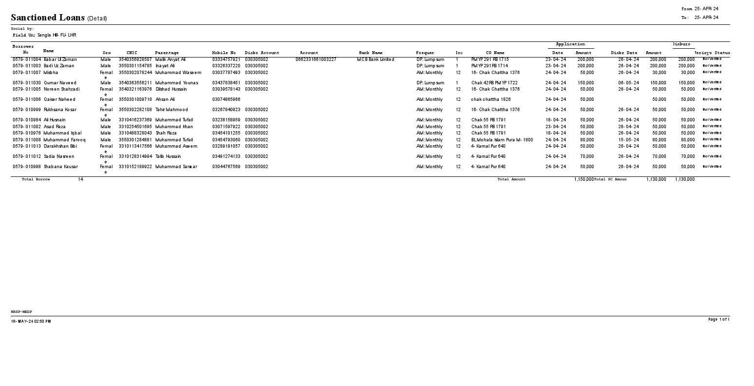 List of Santioned One Client Qaisar Naheed.pdf