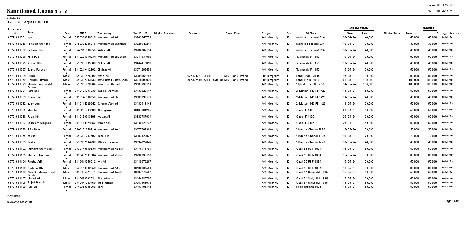 List of Santioned Today.pdf