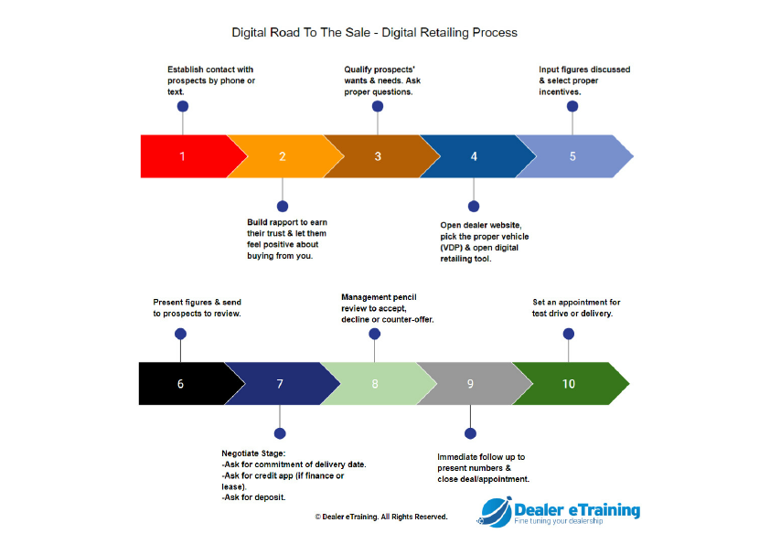 Digital-Road-To-The-Sale.pdf