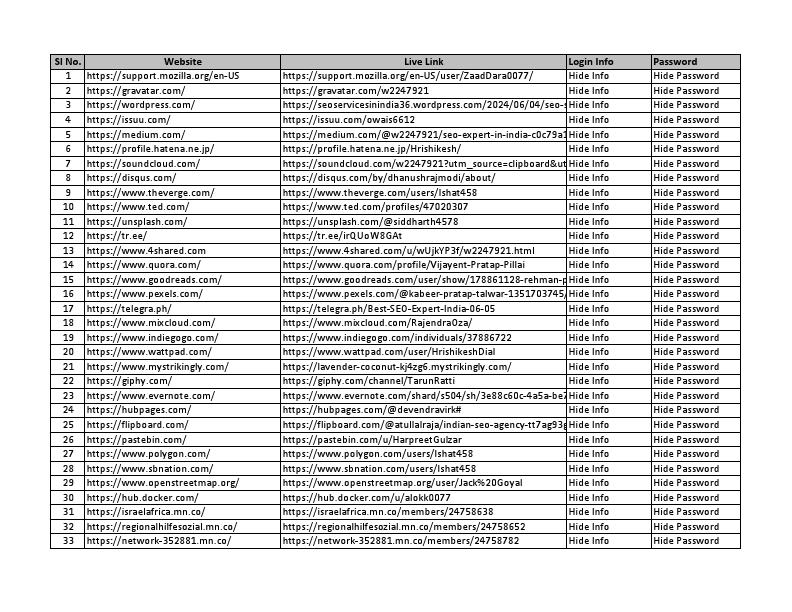 245 High DA Profile Backlinks.pdf