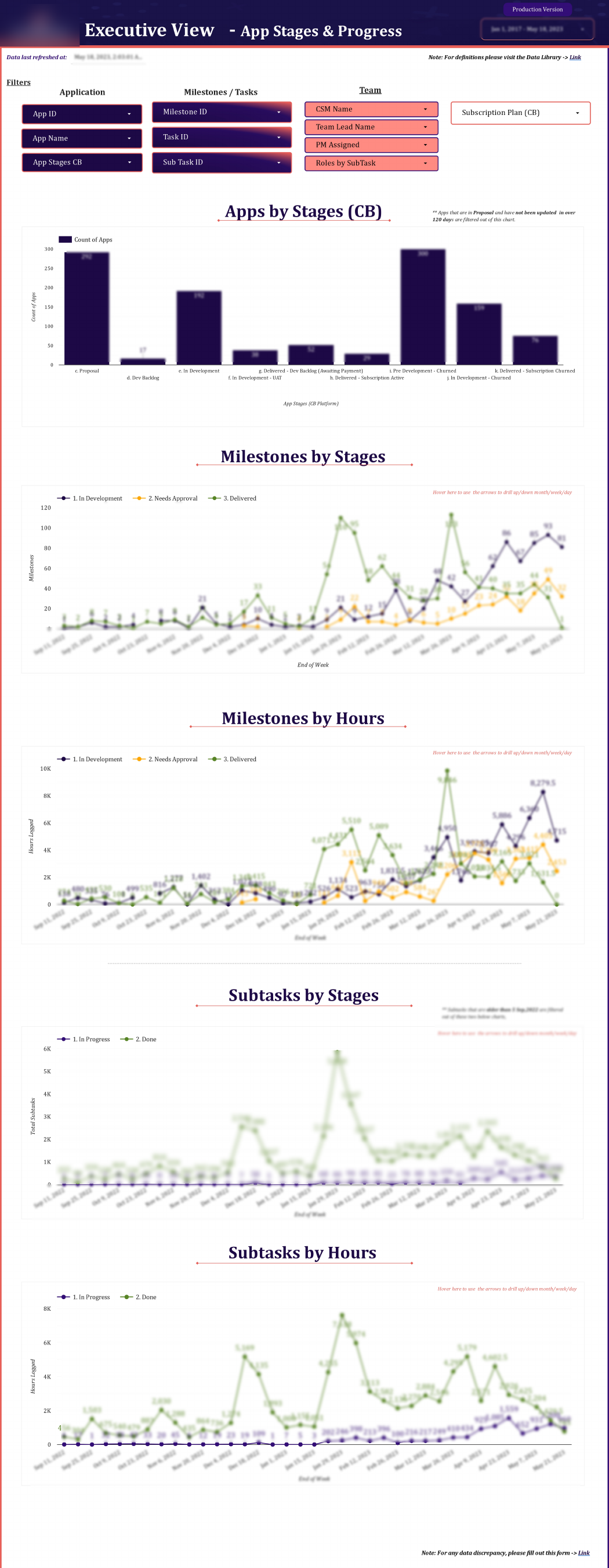 Sample Dashboard (1).pdf