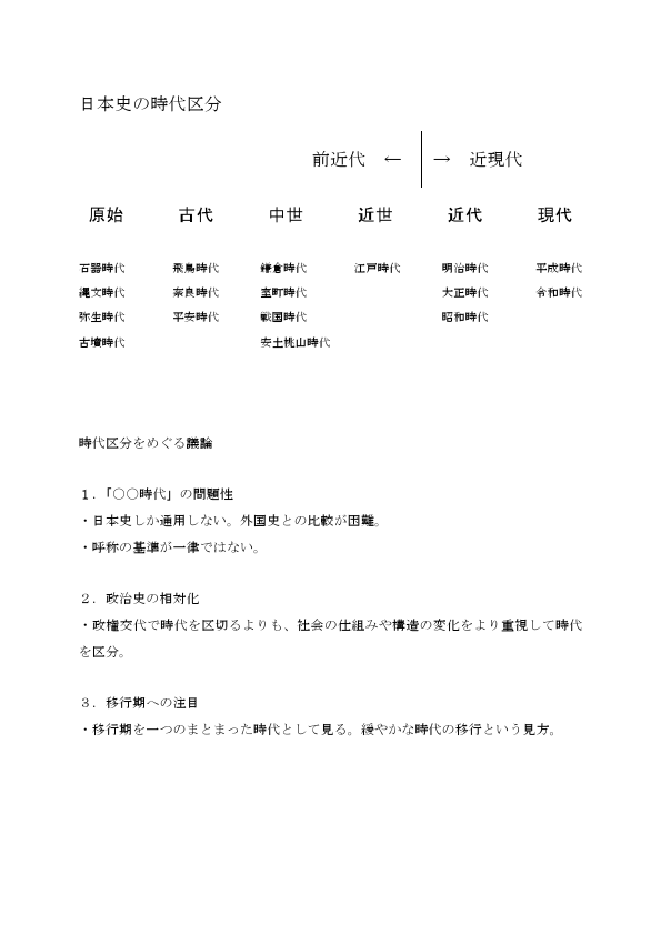 日本史の時代区分（改訂版）.pdf