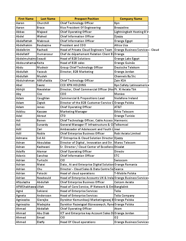 Target list (2).pdf