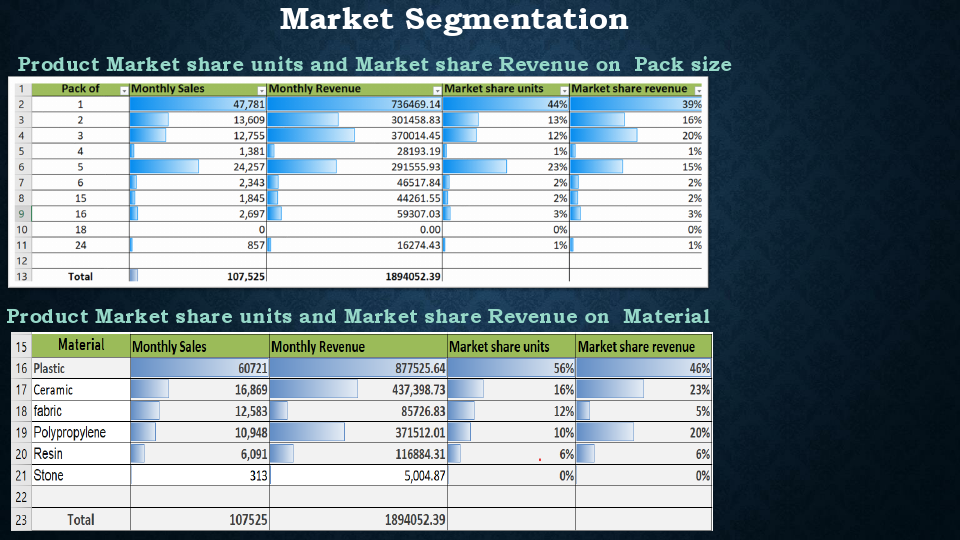 Amazon Product Market Segmentatin.pdf