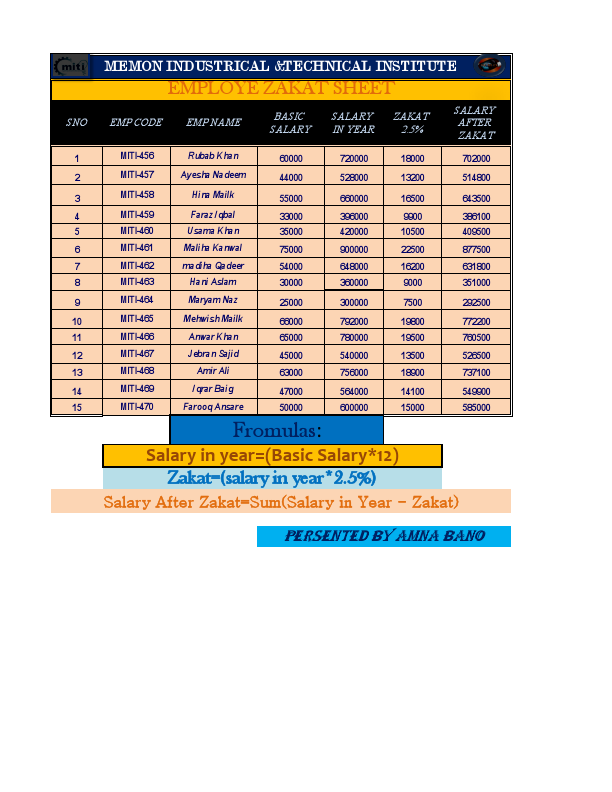 EMPLOYE ZAKAT SHEET.pdf