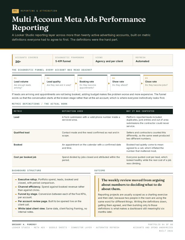 04 Multi Account Meta Ads Reporting.pdf