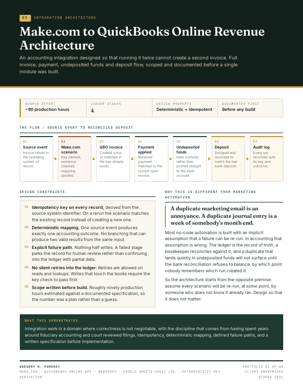 03 Make.com to QuickBooks Revenue Architecture.pdf
