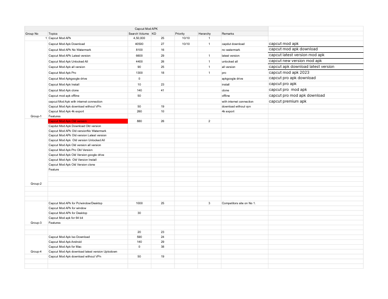 Keyword Research (Keyword Grouping - Final Capcut.pdf