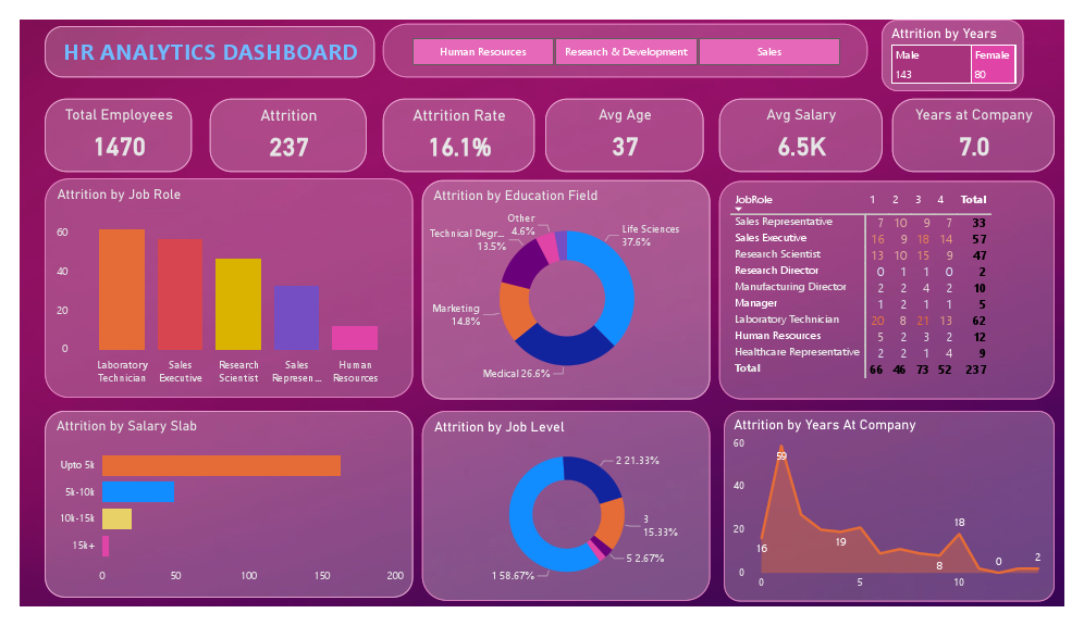 HR Dashboard.pdf