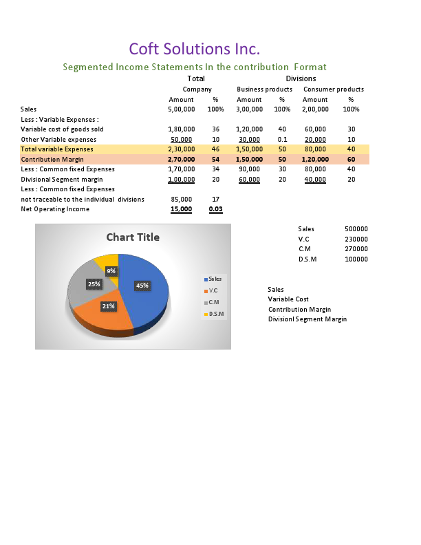 Segmented Income statemented 005.pdf