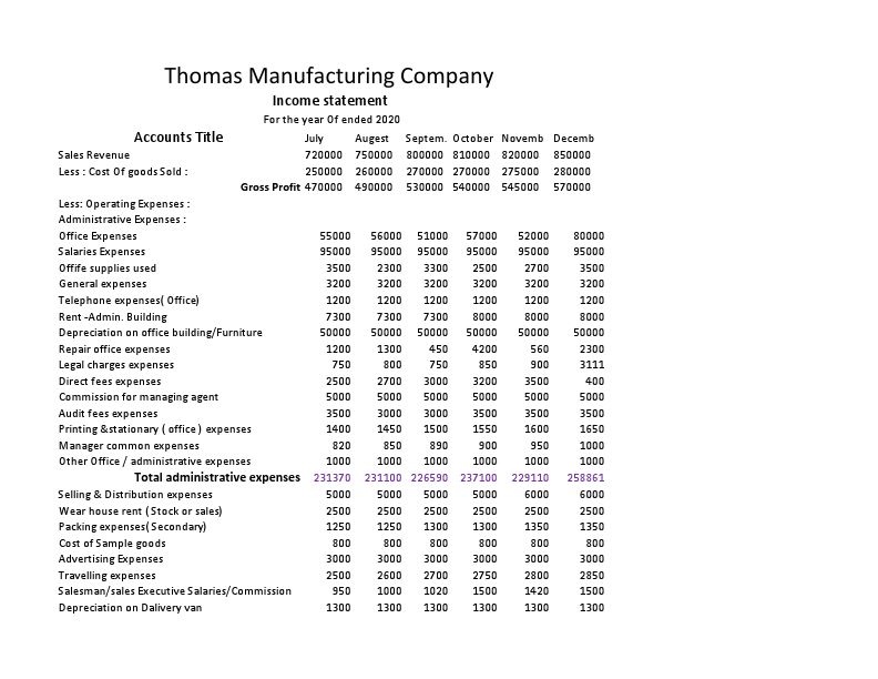 Thomas manufacturing 010.pdf