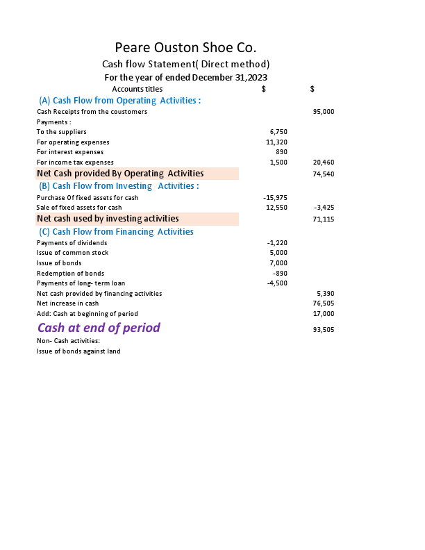 Cash flow Statement 009.pdf