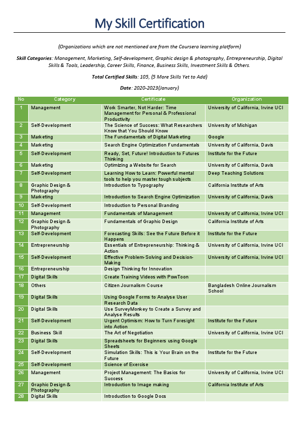 My Skills (July 2023).pdf