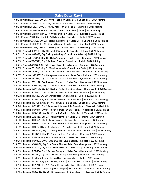 Sales Data Clean.pdf